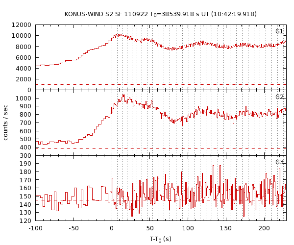 KW light curves