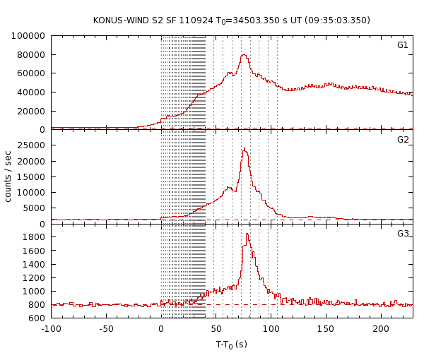 KW light curves