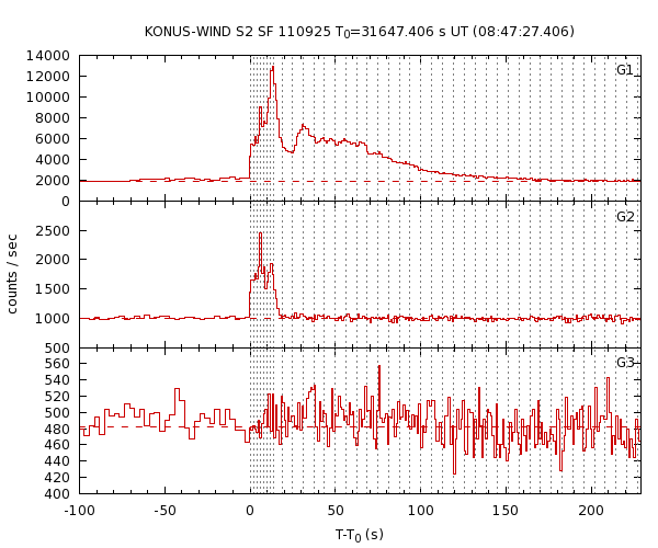 KW light curves