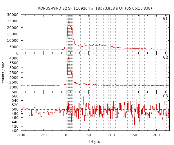 KW light curves