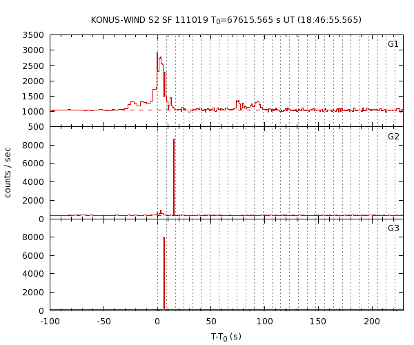 KW light curves