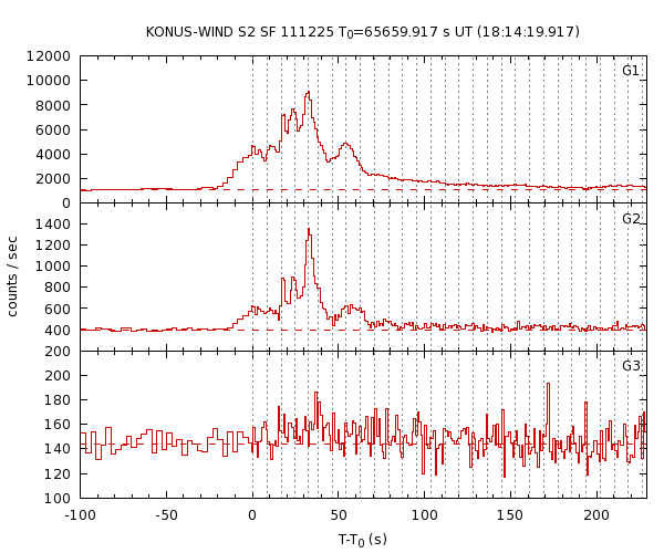 KW light curves