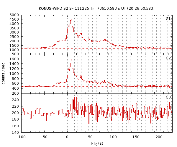 KW light curves