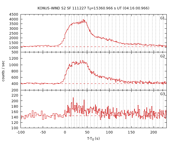 KW light curves