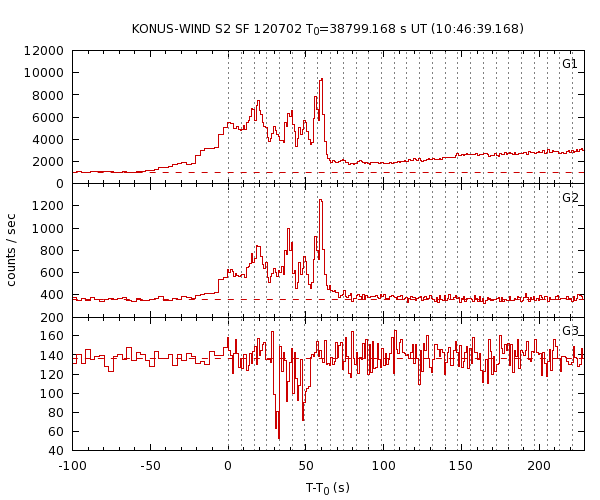 KW light curves