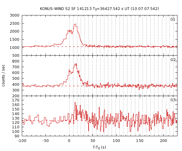 KW light curves