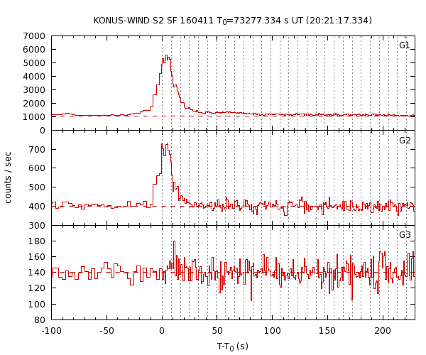 KW light curves