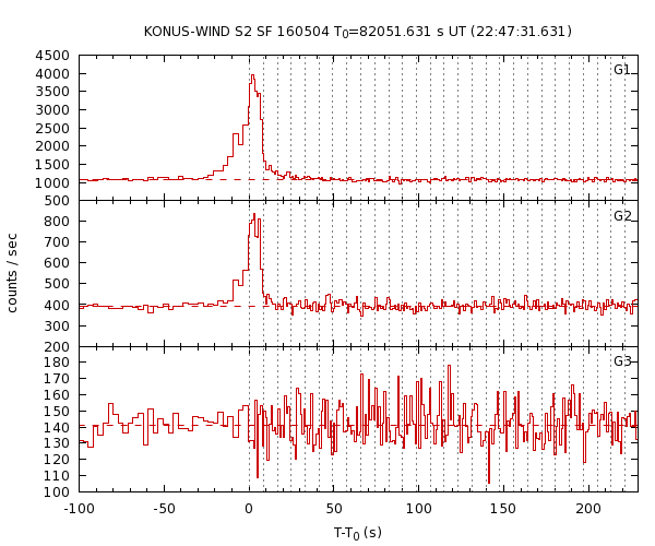 KW light curves