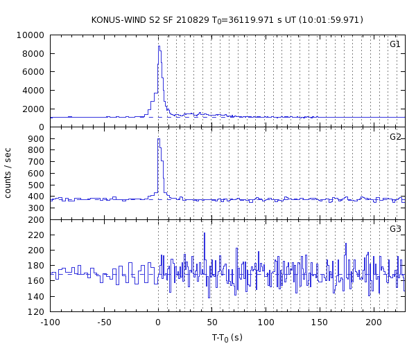 KW light curves