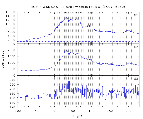 KW light curves