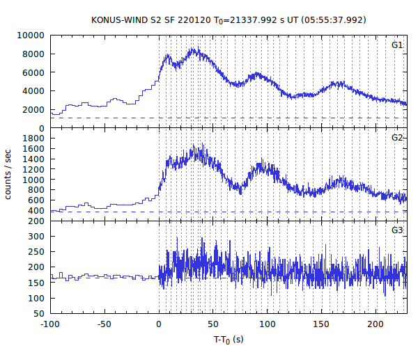 KW light curves