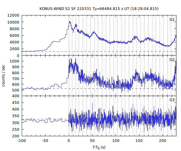 KW light curves