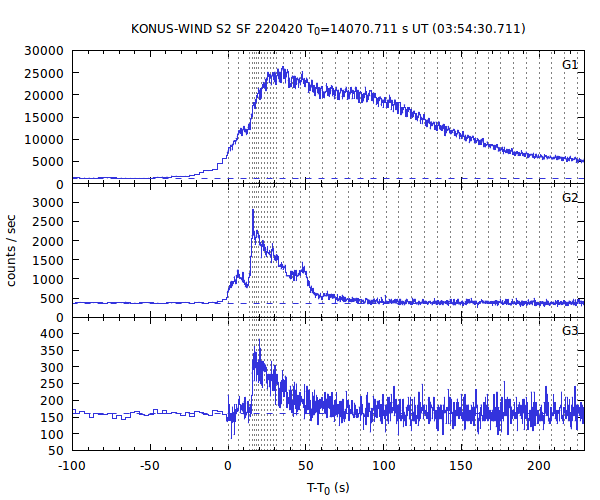 KW light curves