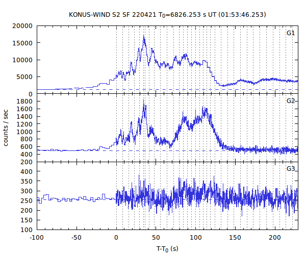 KW light curves