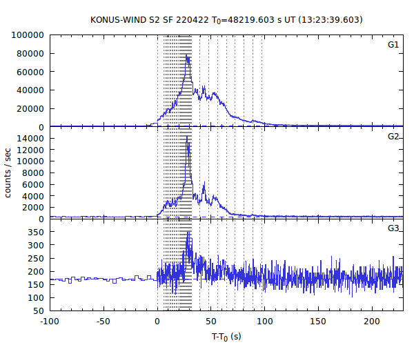 KW light curves