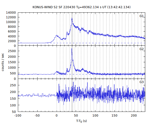 KW light curves