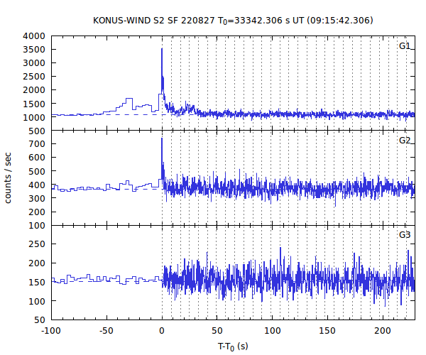 KW light curves