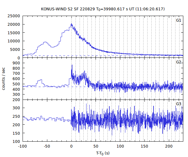 KW light curves