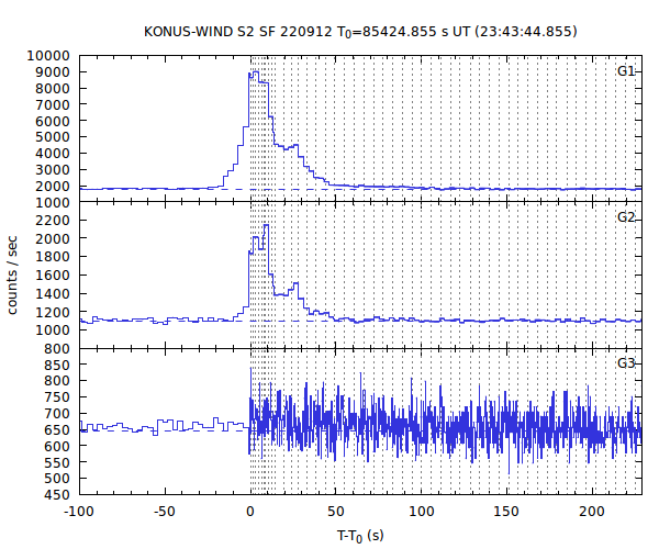 KW light curves