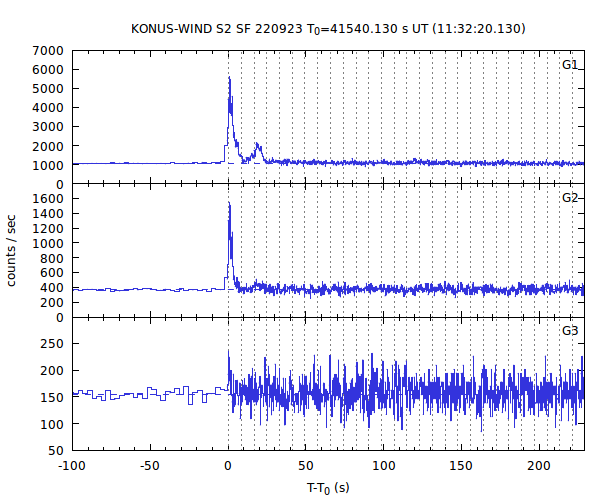 KW light curves