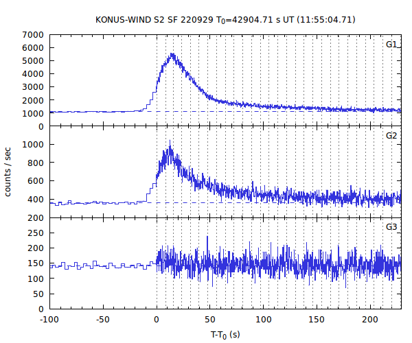 KW light curves