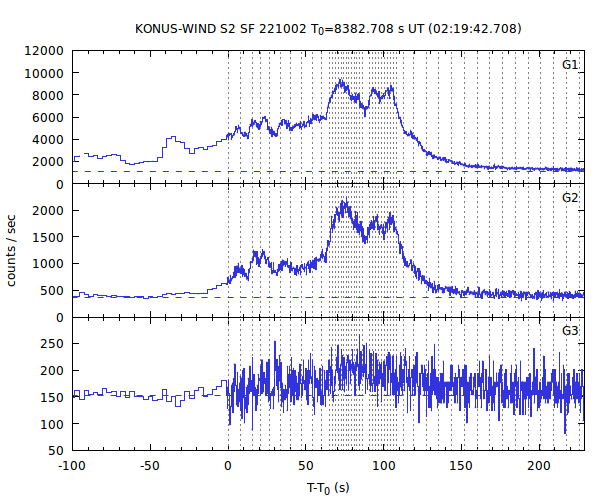 KW light curves