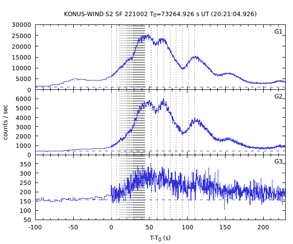 KW light curves