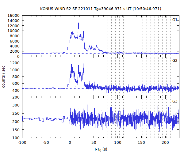 KW light curves