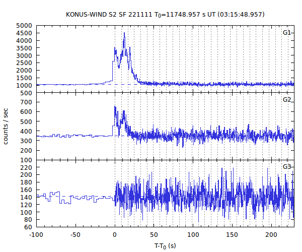 KW light curves