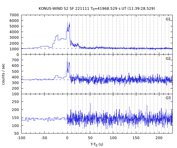 KW light curves