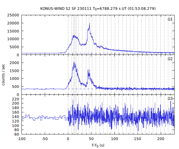 KW light curves