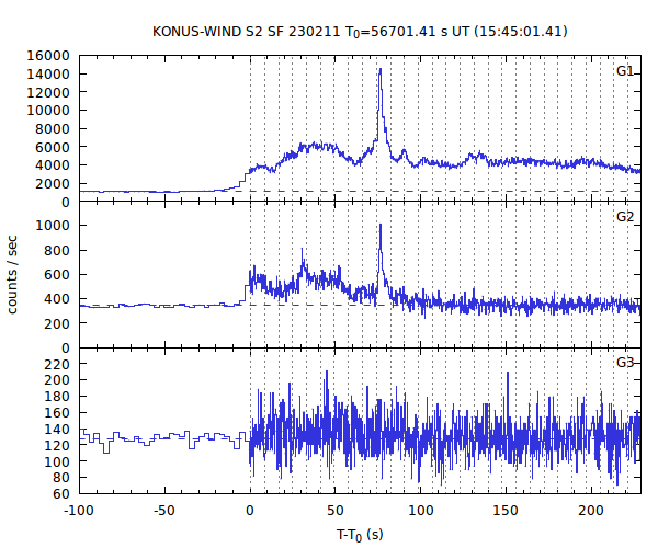 KW light curves