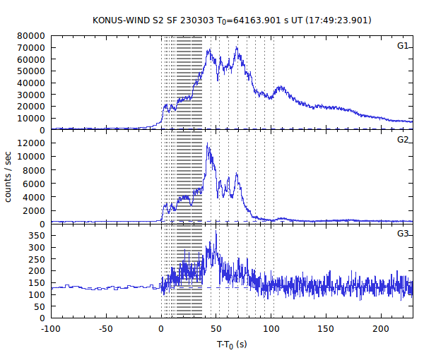 KW light curves