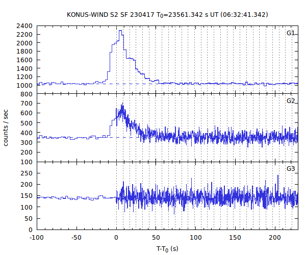 KW light curves