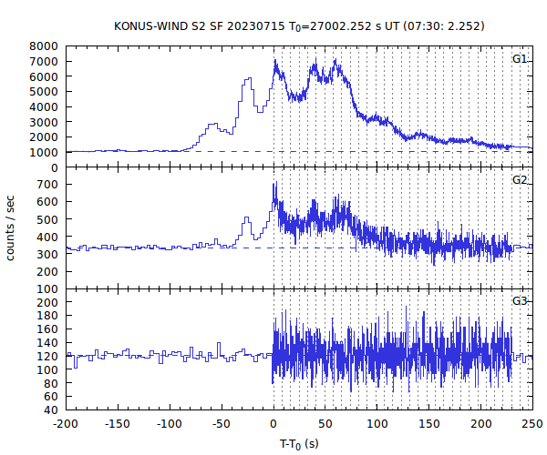 KW light curves