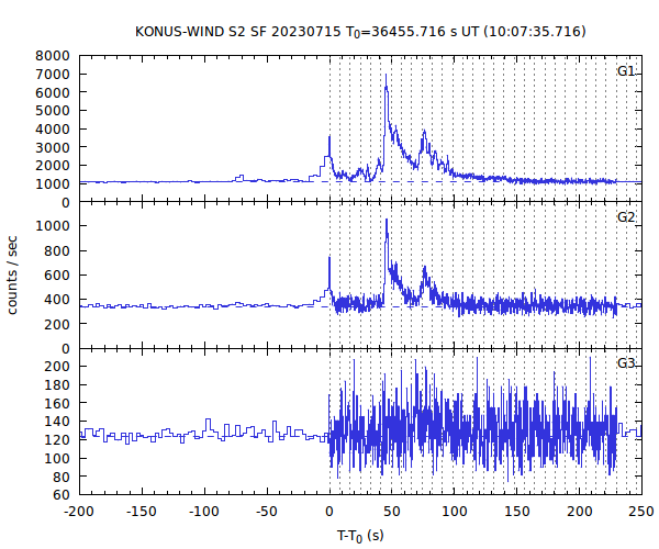 KW light curves