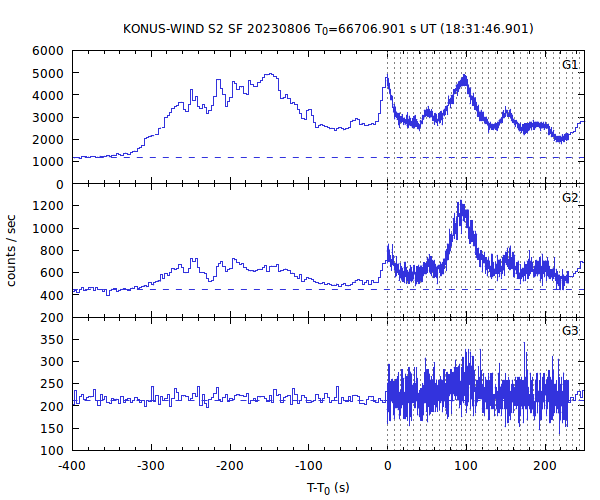 KW light curves