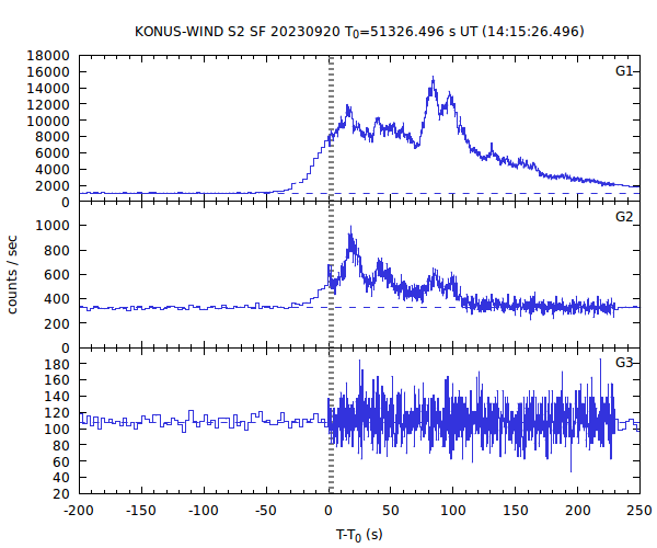 KW light curves