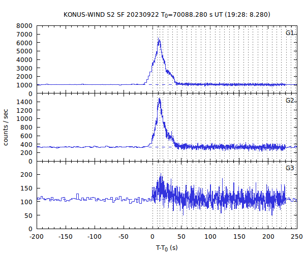 KW light curves