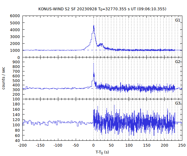 KW light curves