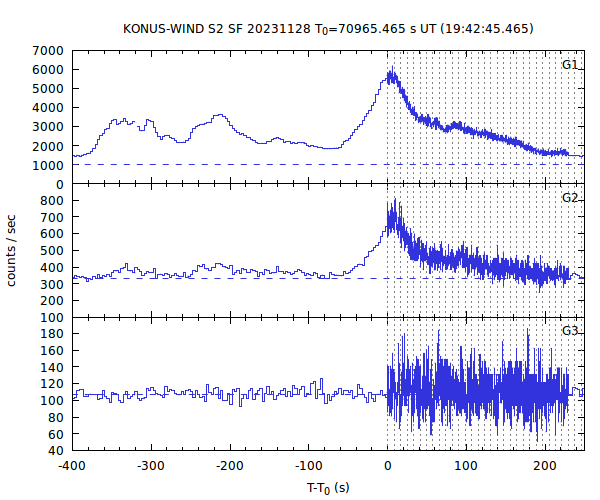 KW light curves