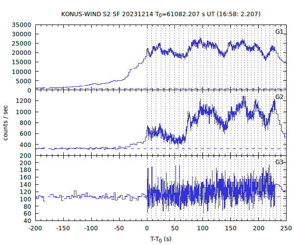 KW light curves