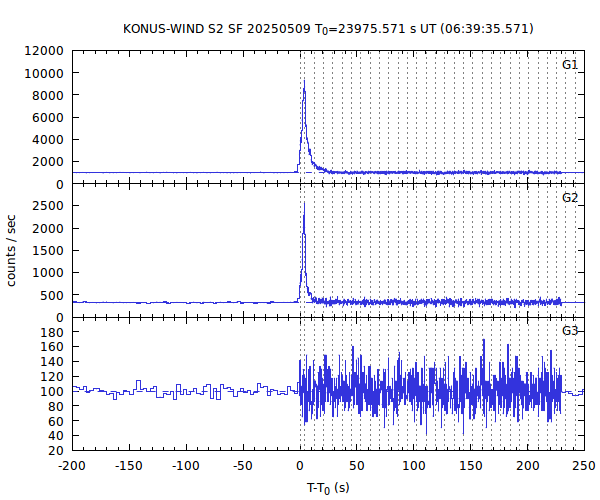 KW light curves
