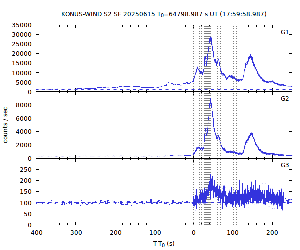 KW light curves