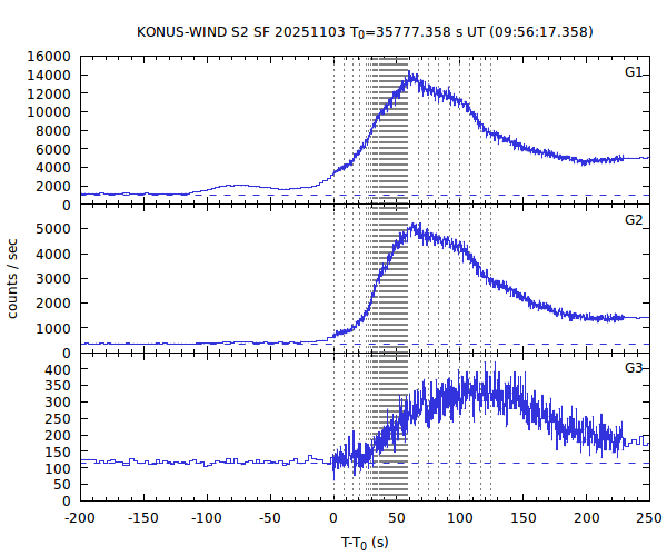 KW light curves