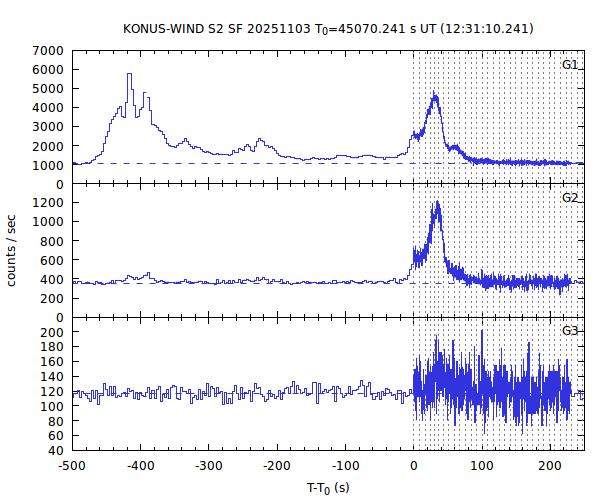 KW light curves