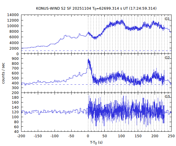 KW light curves
