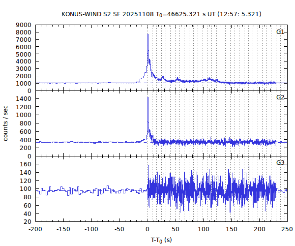 KW light curves