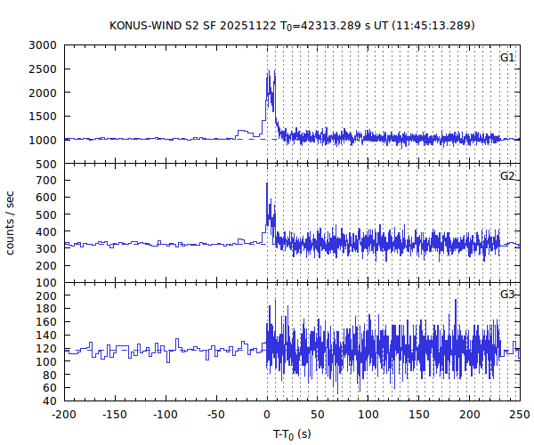 KW light curves