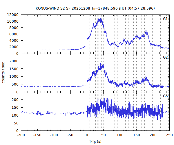 KW light curves